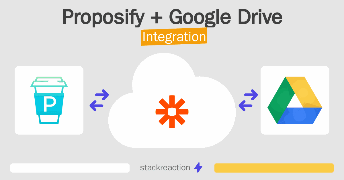 Proposify and Google Drive Integration