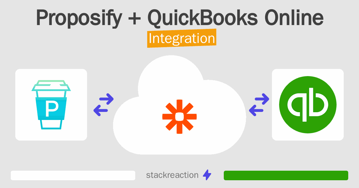 Proposify and QuickBooks Online Integration