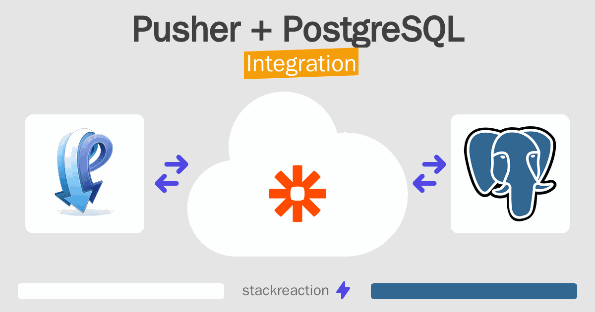 Pusher and PostgreSQL Integration