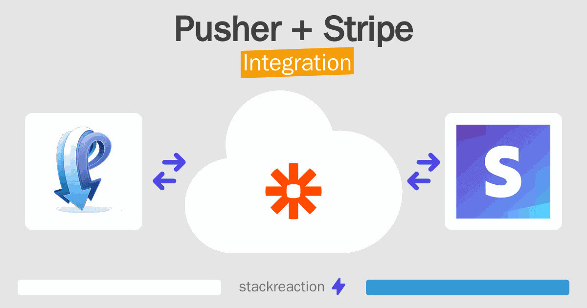 Pusher and Stripe Integration