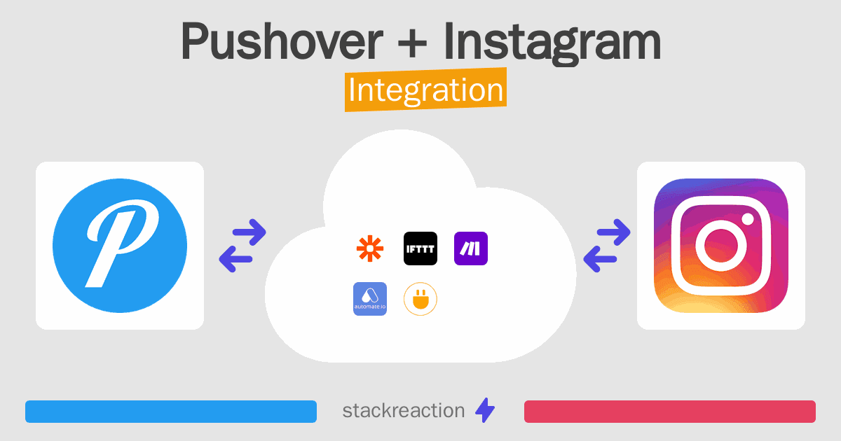 Pushover and Instagram Integration