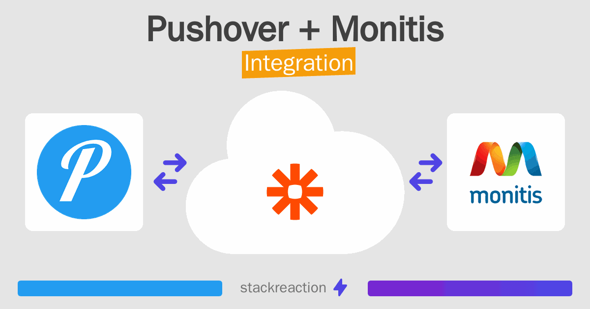 Pushover and Monitis Integration