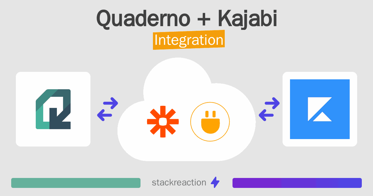 Quaderno and Kajabi Integration