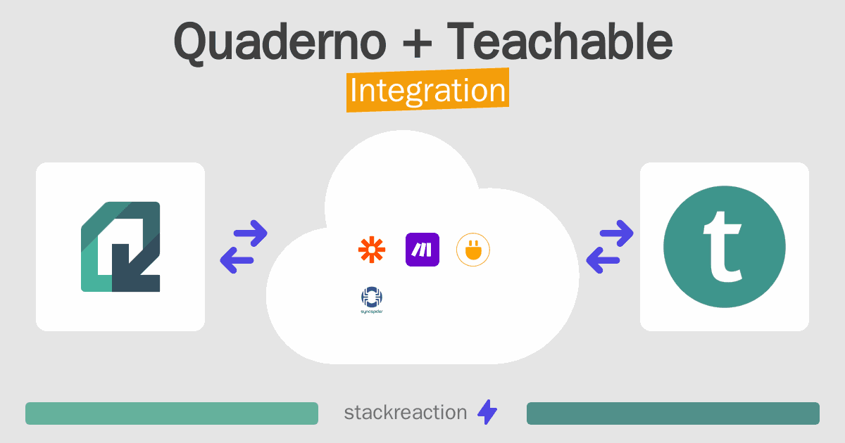 Quaderno and Teachable Integration