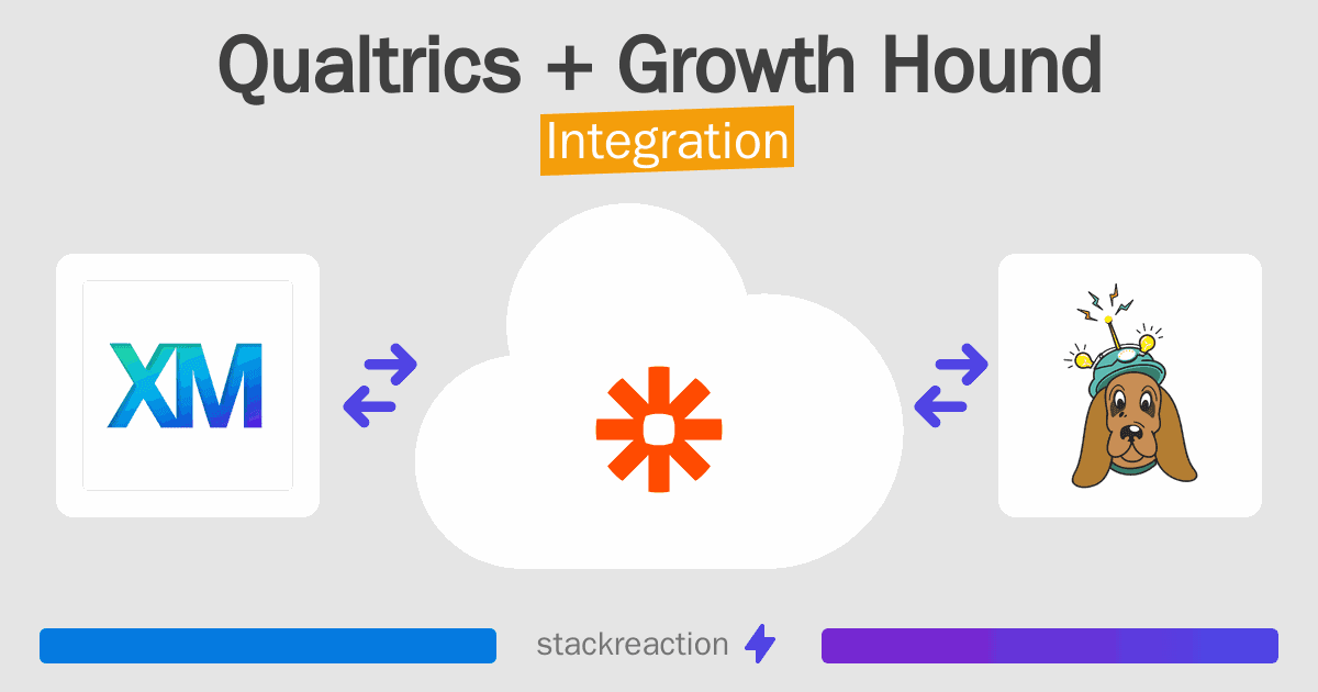 Qualtrics and Growth Hound Integration