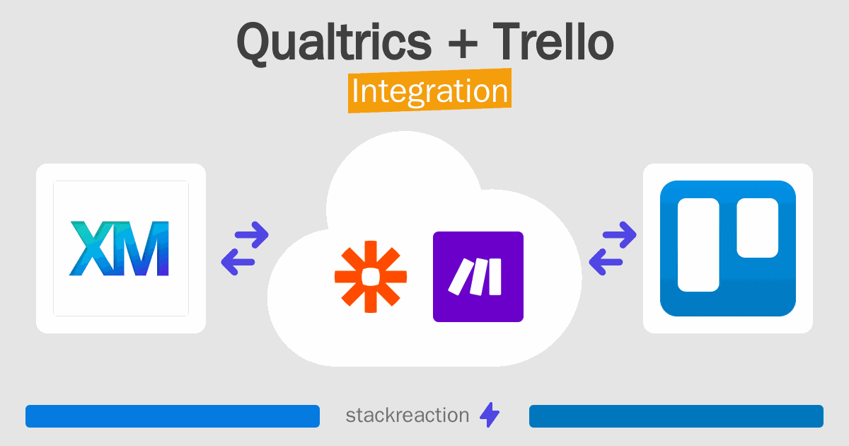 Qualtrics and Trello Integration