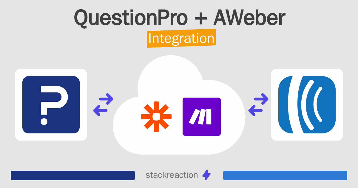 QuestionPro and AWeber Integration