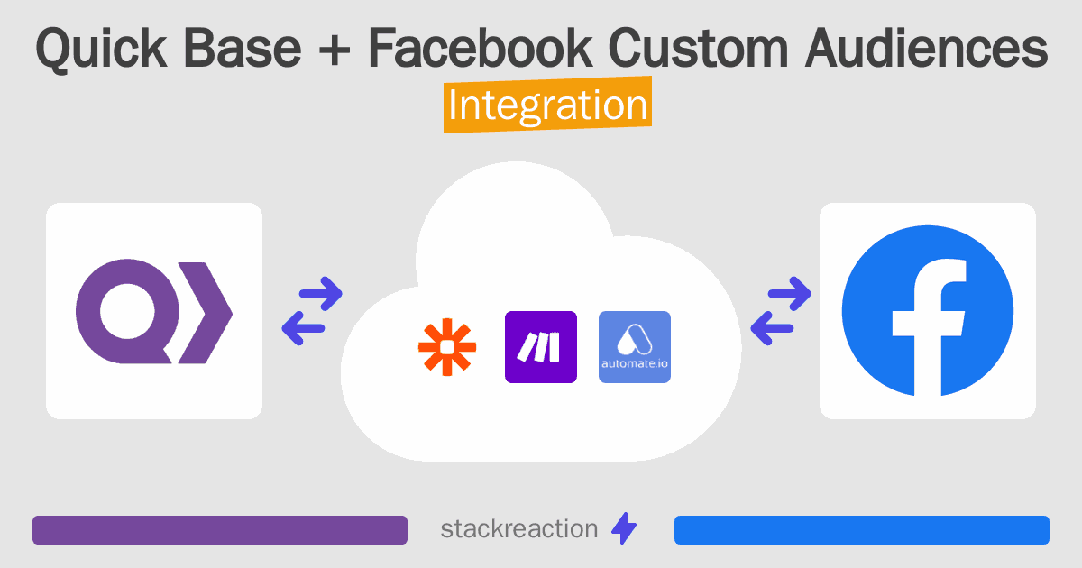 Quick Base and Facebook Custom Audiences Integration