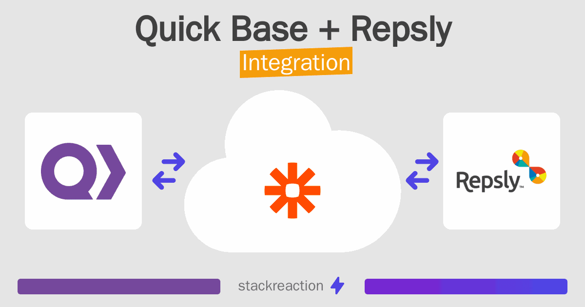 Quick Base and Repsly Integration