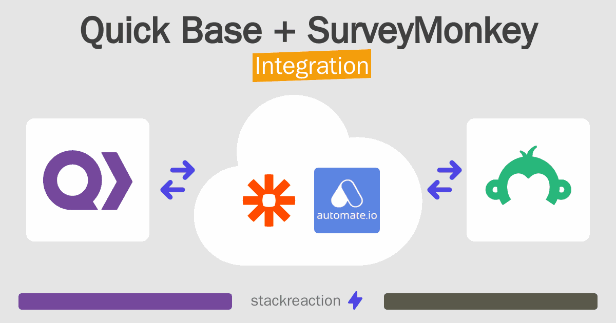 Quick Base and SurveyMonkey Integration