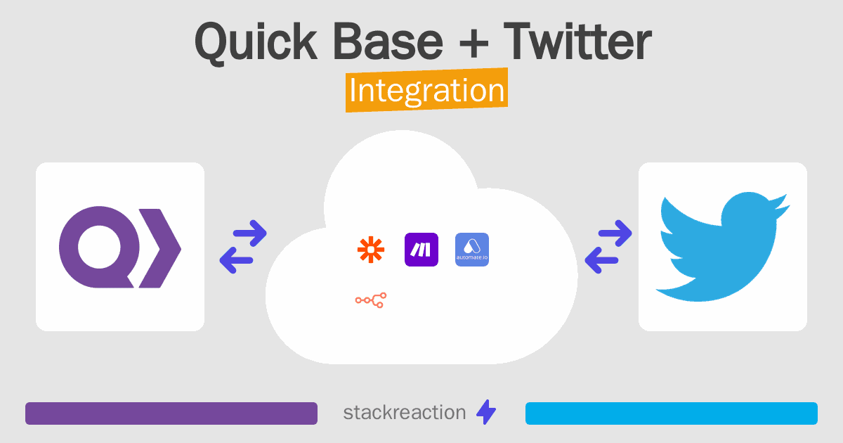 Quick Base and Twitter Integration