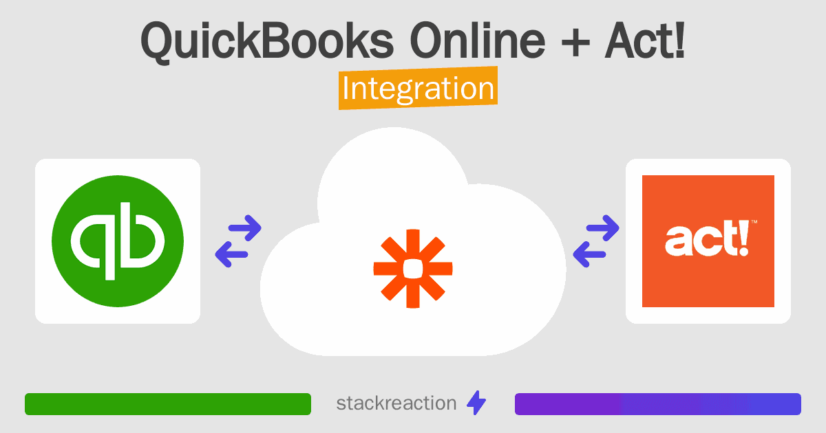 QuickBooks Online and Act! Integration