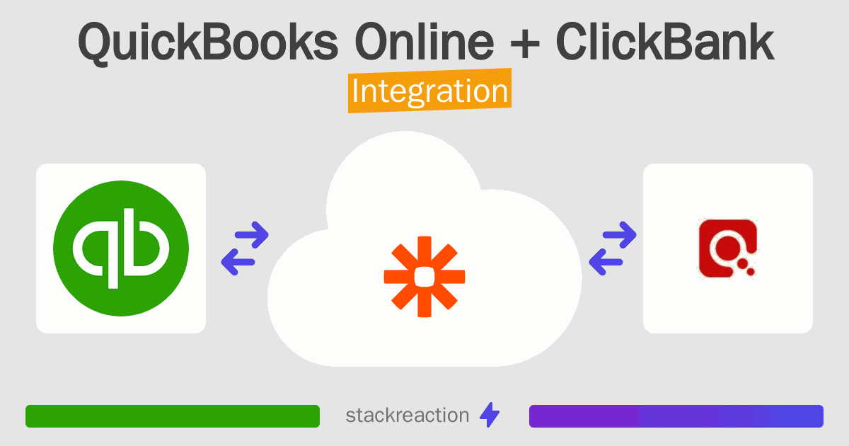 QuickBooks Online and ClickBank Integration