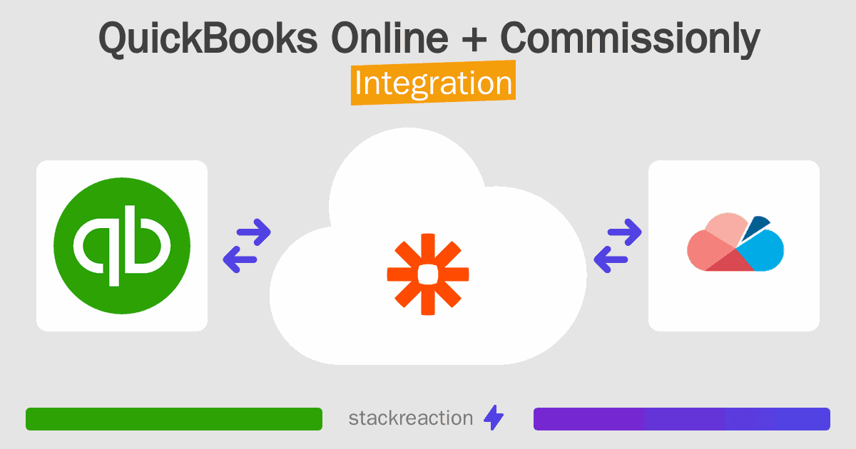 QuickBooks Online and Commissionly Integration