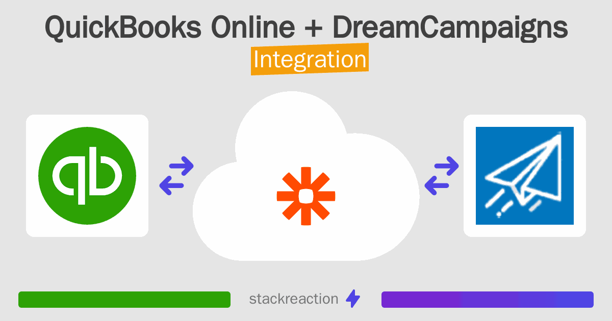 QuickBooks Online and DreamCampaigns Integration