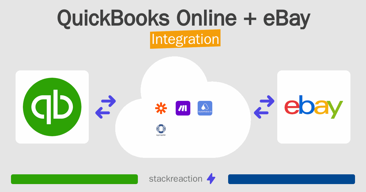 QuickBooks Online and eBay Integration