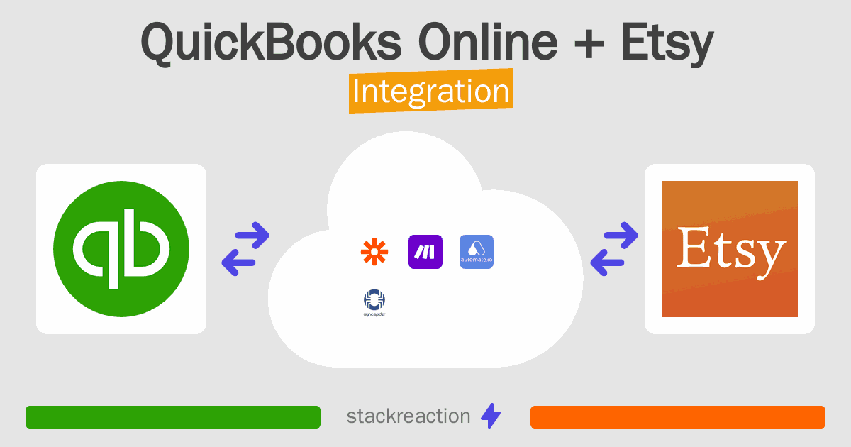 QuickBooks Online and Etsy Integration