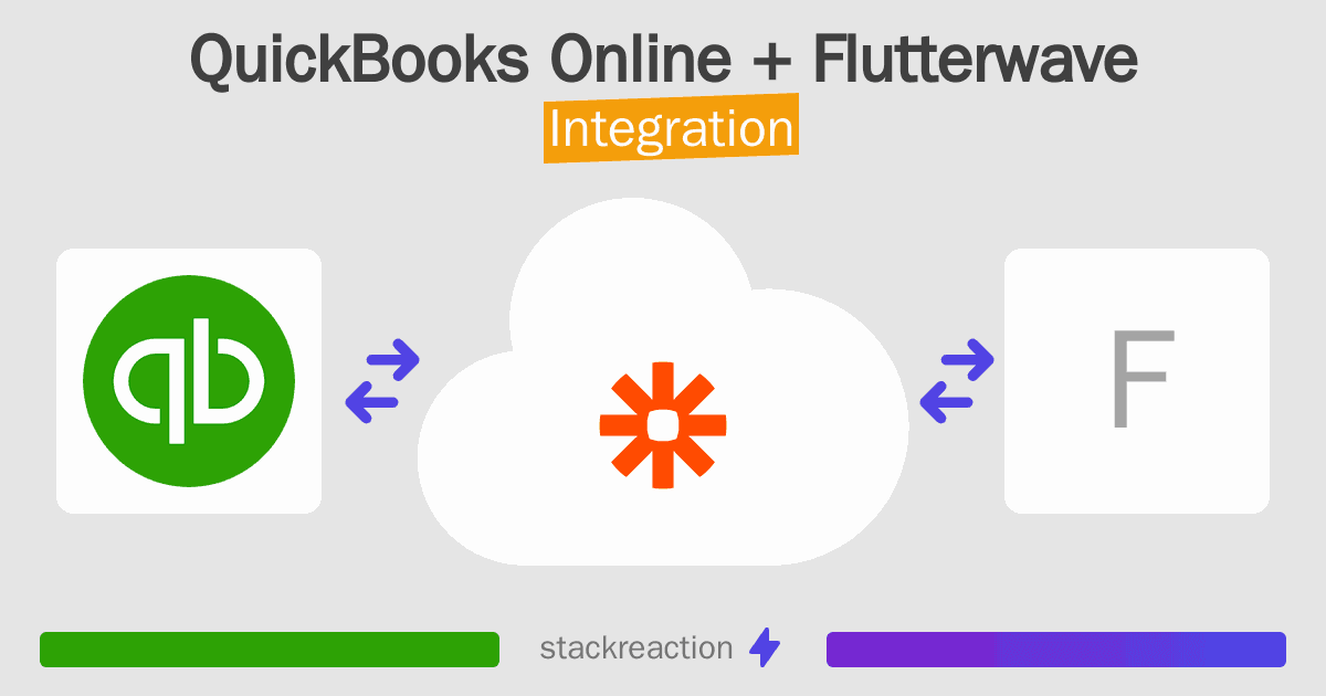 QuickBooks Online and Flutterwave Integration