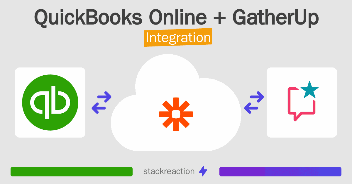 QuickBooks Online and GatherUp Integration