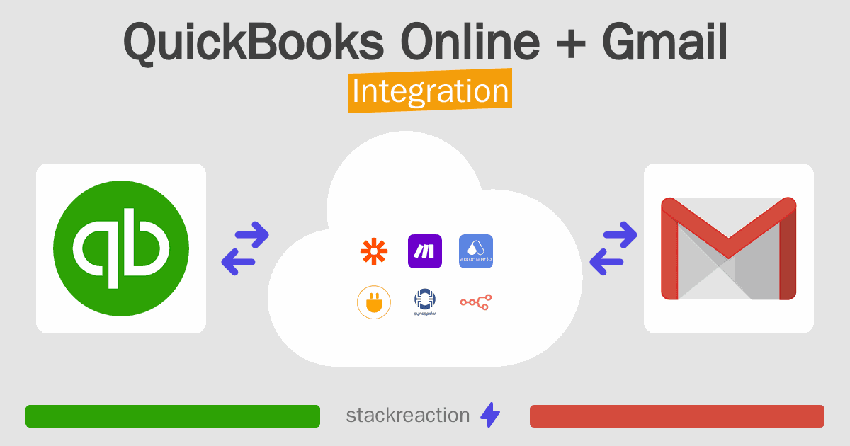 QuickBooks Online and Gmail Integration