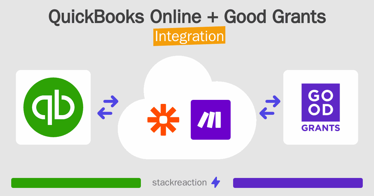 QuickBooks Online and Good Grants Integration