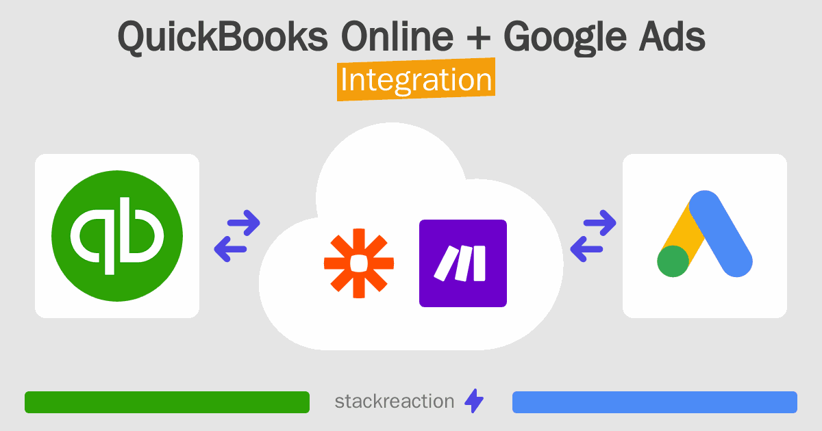 QuickBooks Online and Google Ads Integration