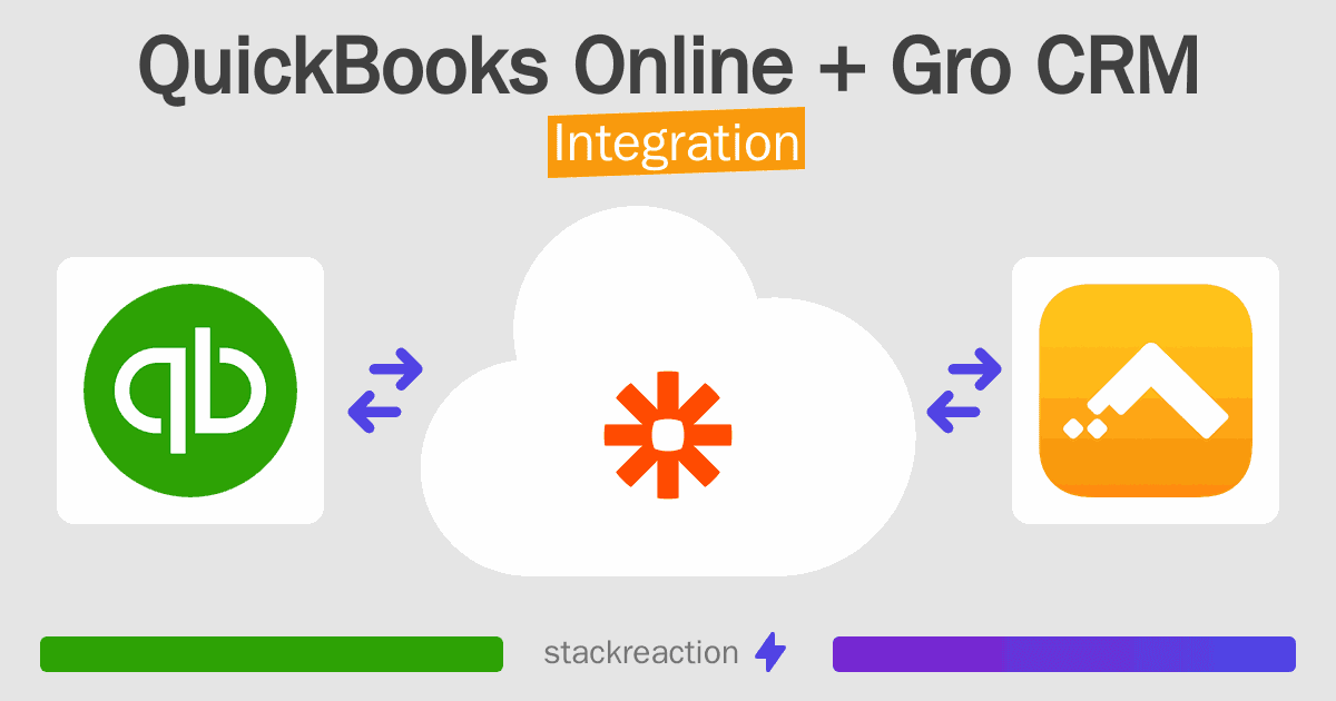 QuickBooks Online and Gro CRM Integration