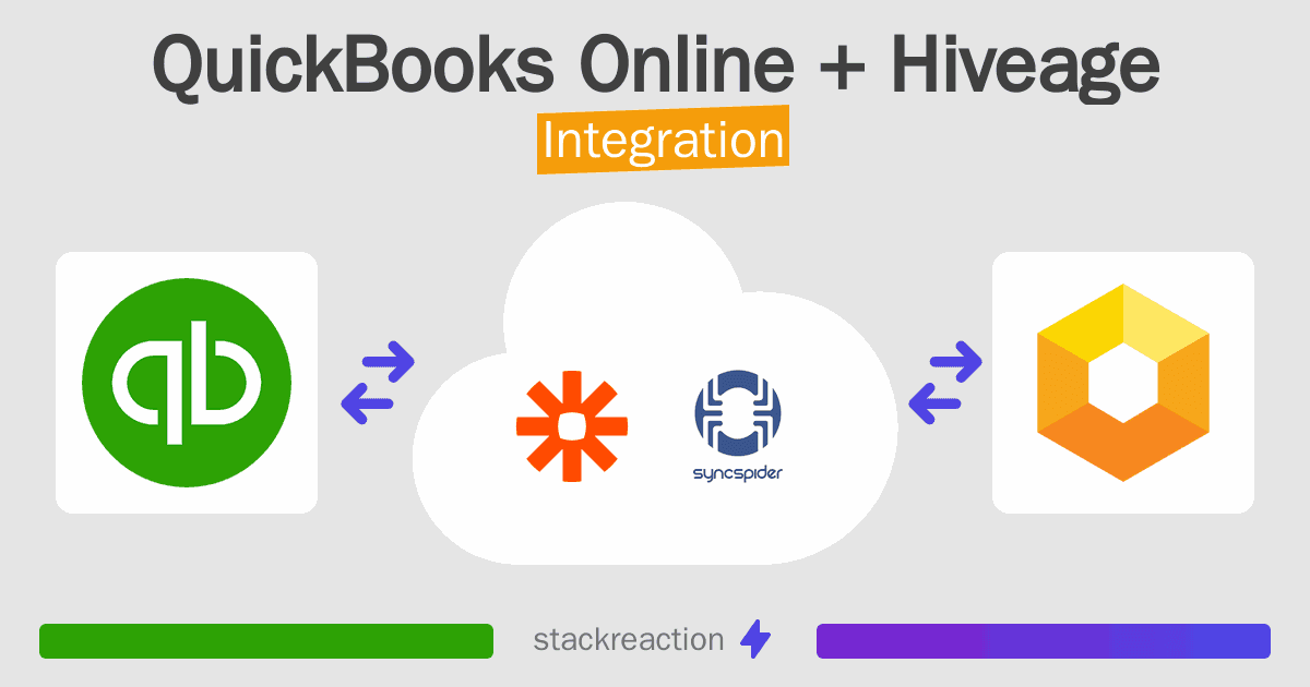 QuickBooks Online and Hiveage Integration