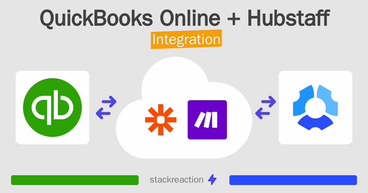 QuickBooks Online and Hubstaff Integration