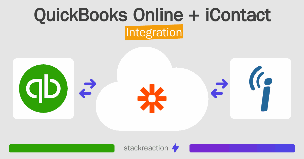 QuickBooks Online and iContact Integration