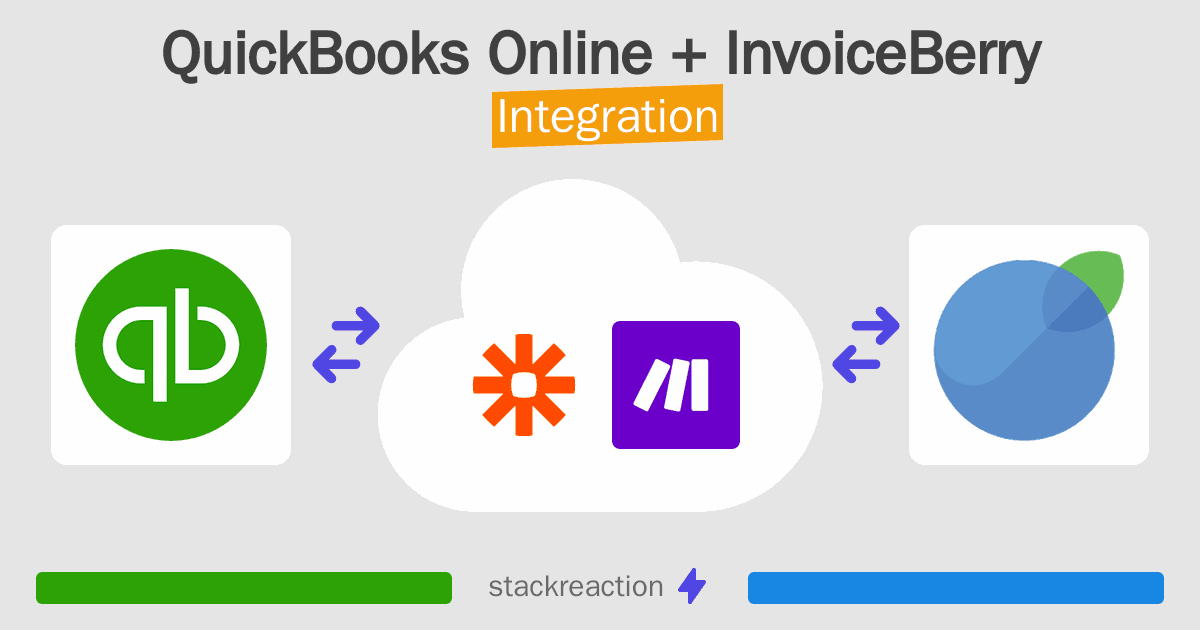 QuickBooks Online and InvoiceBerry Integration