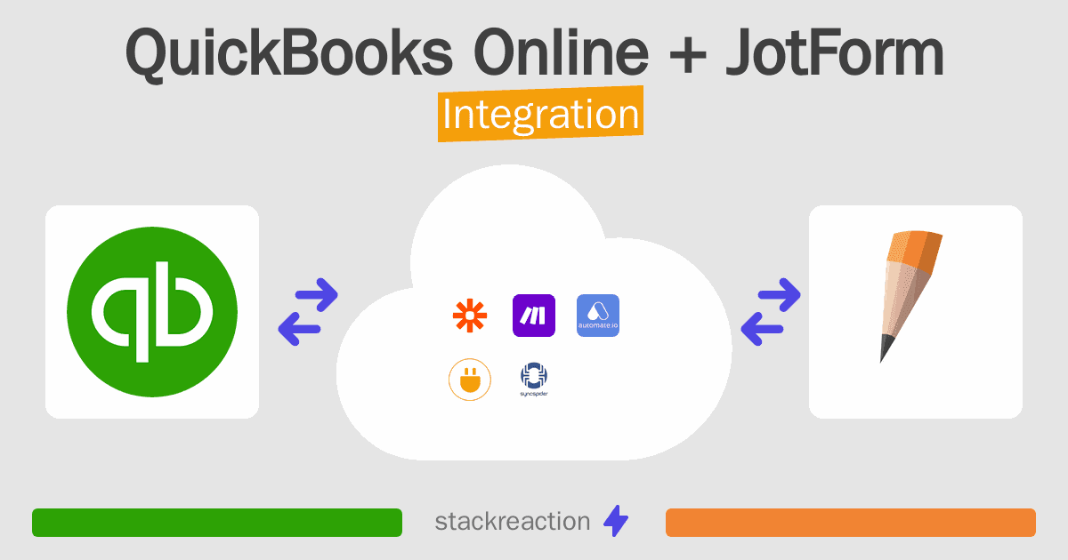 QuickBooks Online and JotForm Integration