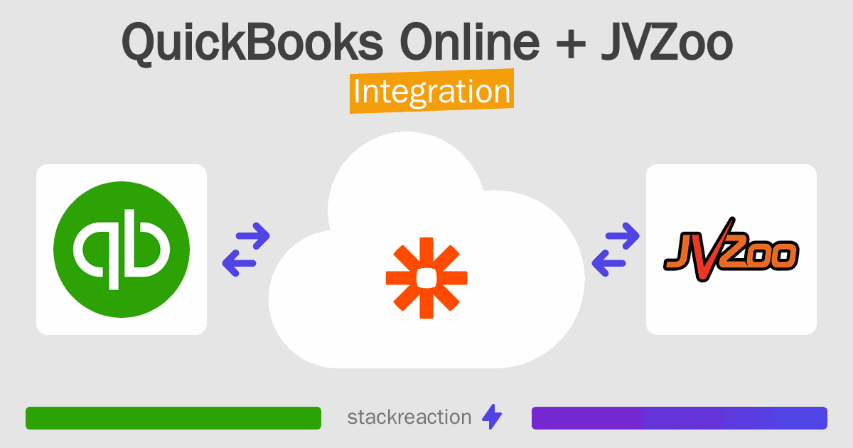 QuickBooks Online and JVZoo Integration