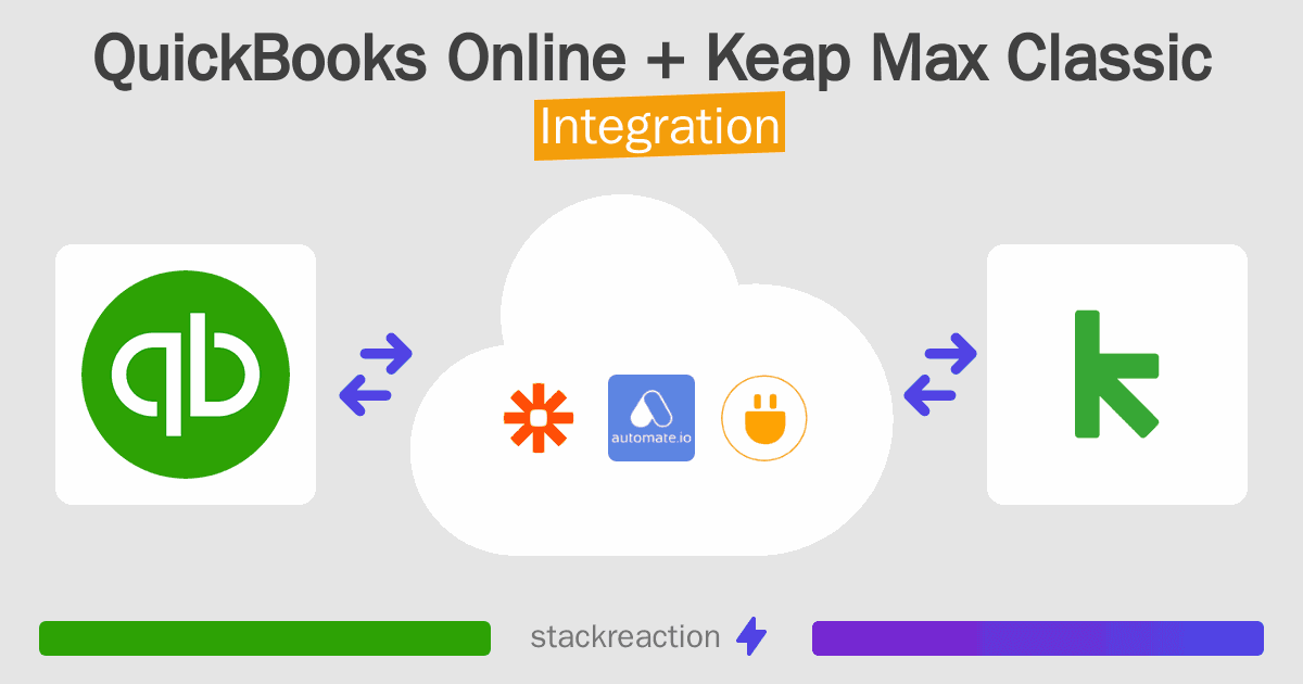 QuickBooks Online and Keap Max Classic Integration