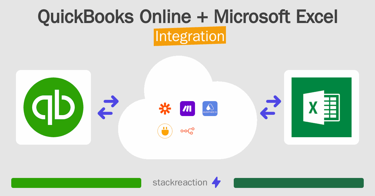 QuickBooks Online and Microsoft Excel Integration