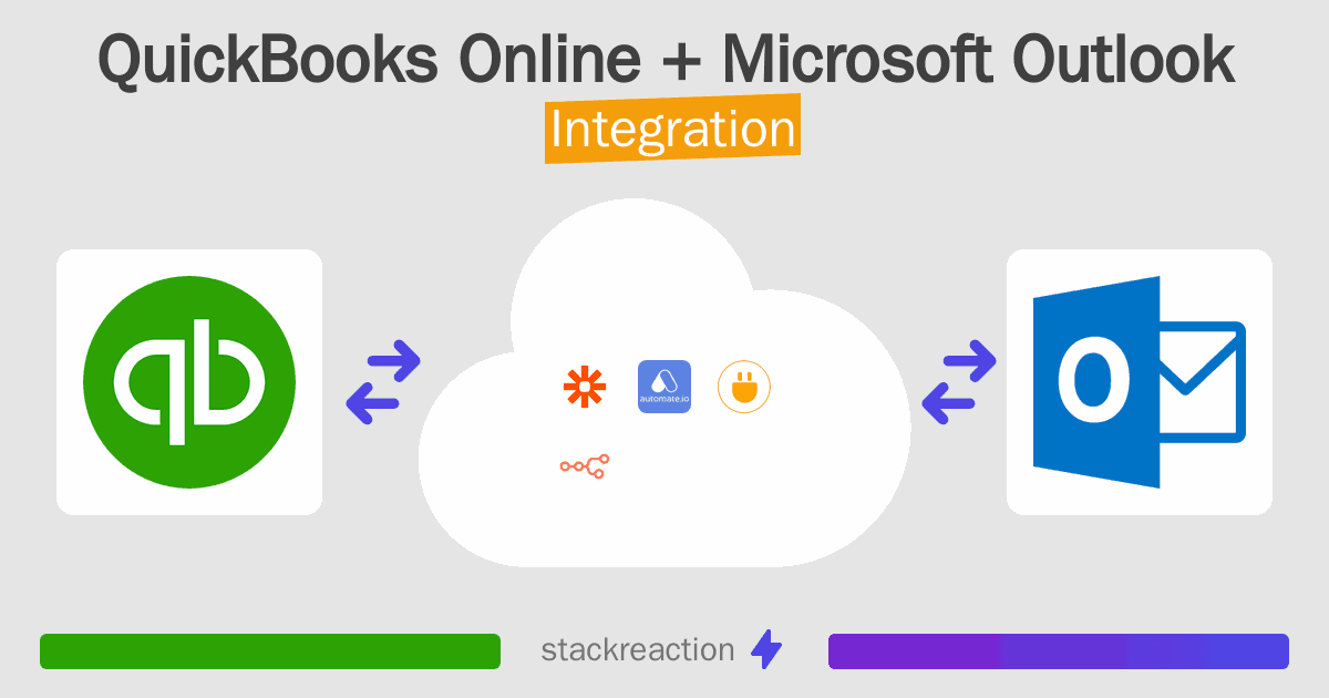 QuickBooks Online and Microsoft Outlook Integration