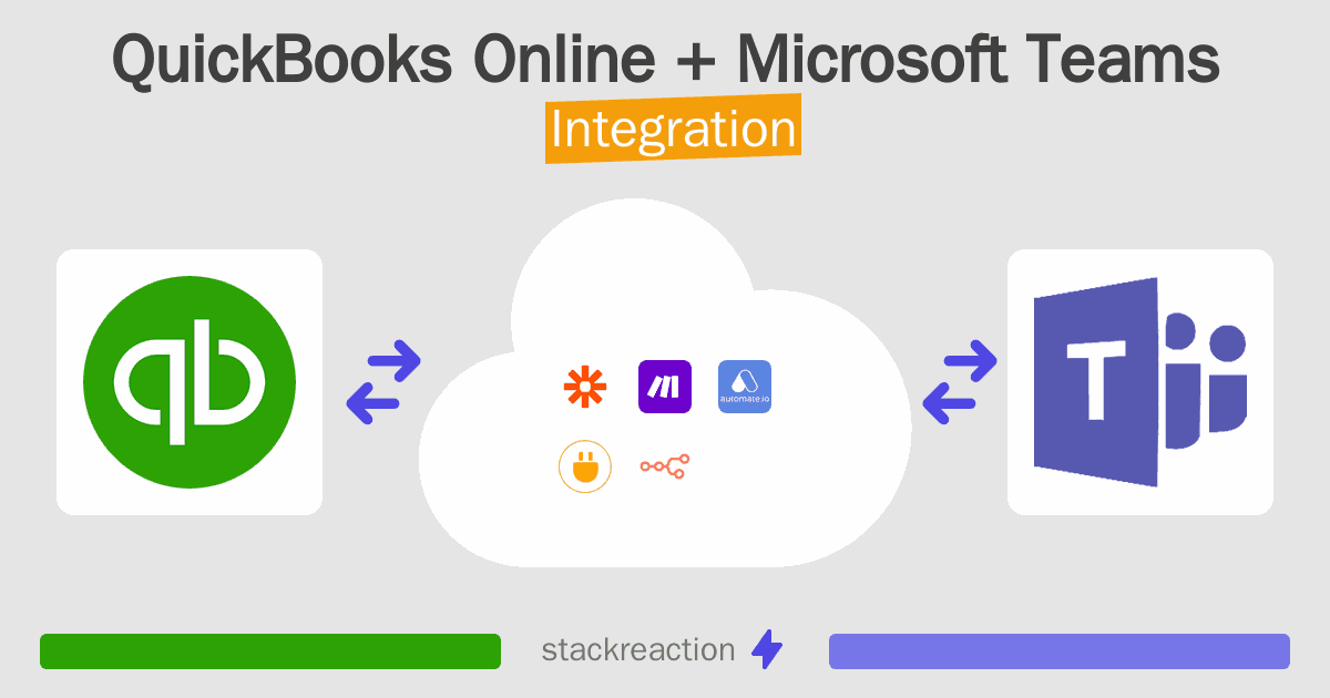 QuickBooks Online and Microsoft Teams Integration