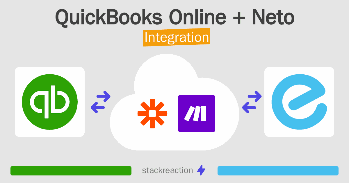 QuickBooks Online and Neto Integration