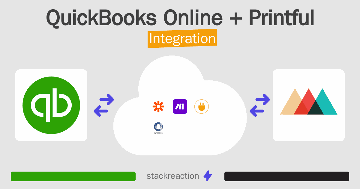 QuickBooks Online and Printful Integration