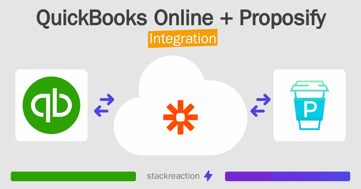QuickBooks Online and Proposify Integration