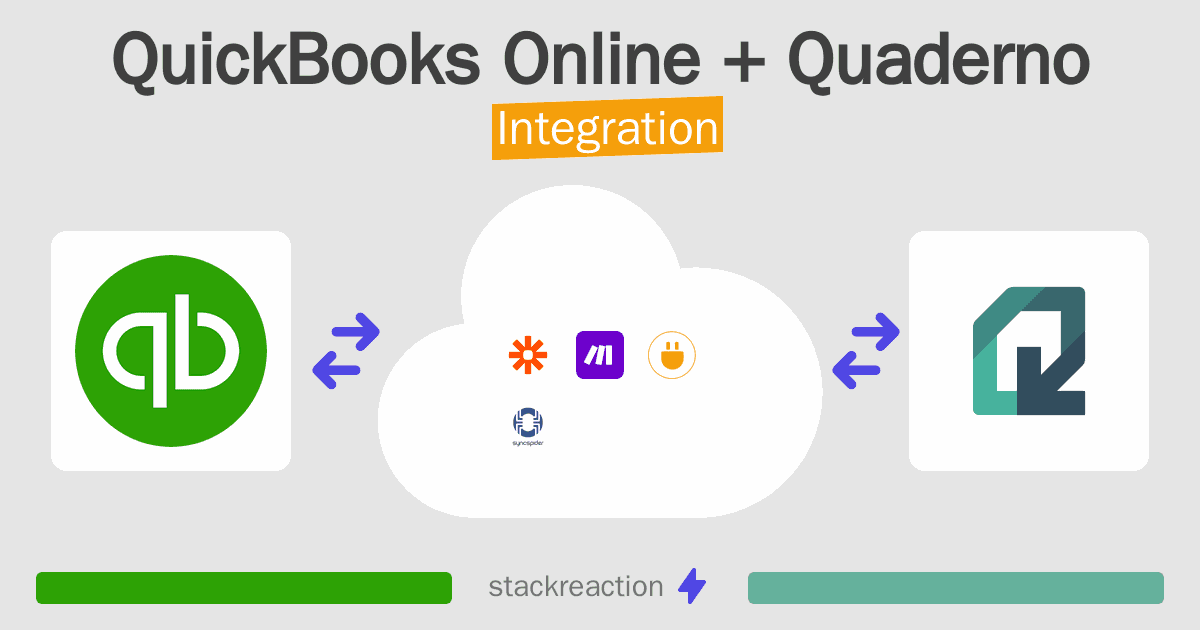 QuickBooks Online and Quaderno Integration