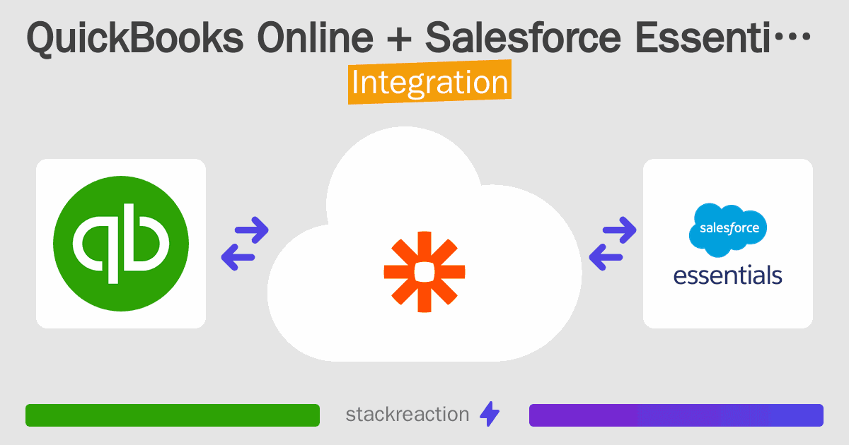 QuickBooks Online and Salesforce Essentials Integration