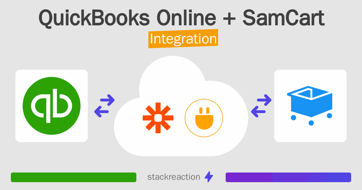 QuickBooks Online and SamCart Integration