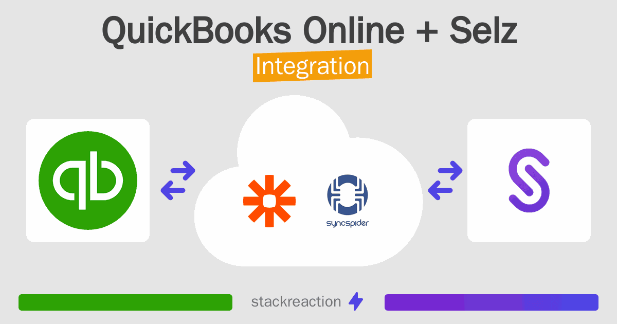 QuickBooks Online and Selz Integration