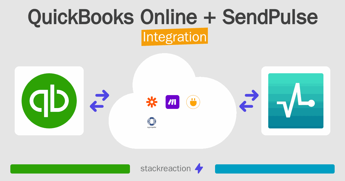 QuickBooks Online and SendPulse Integration