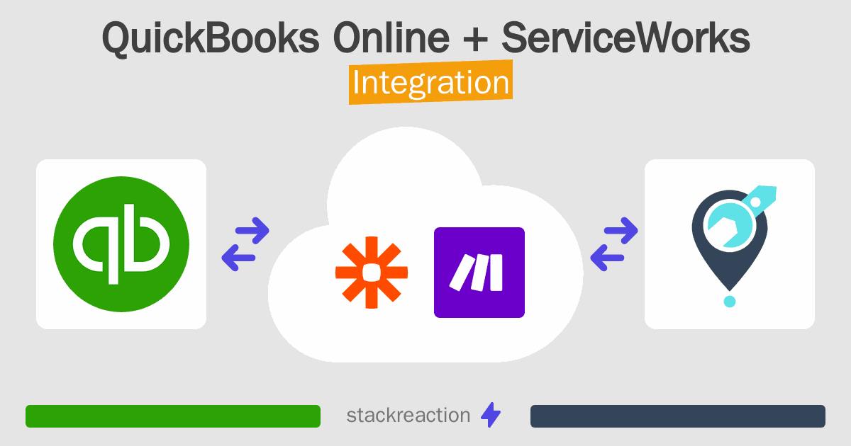 QuickBooks Online and ServiceWorks Integration