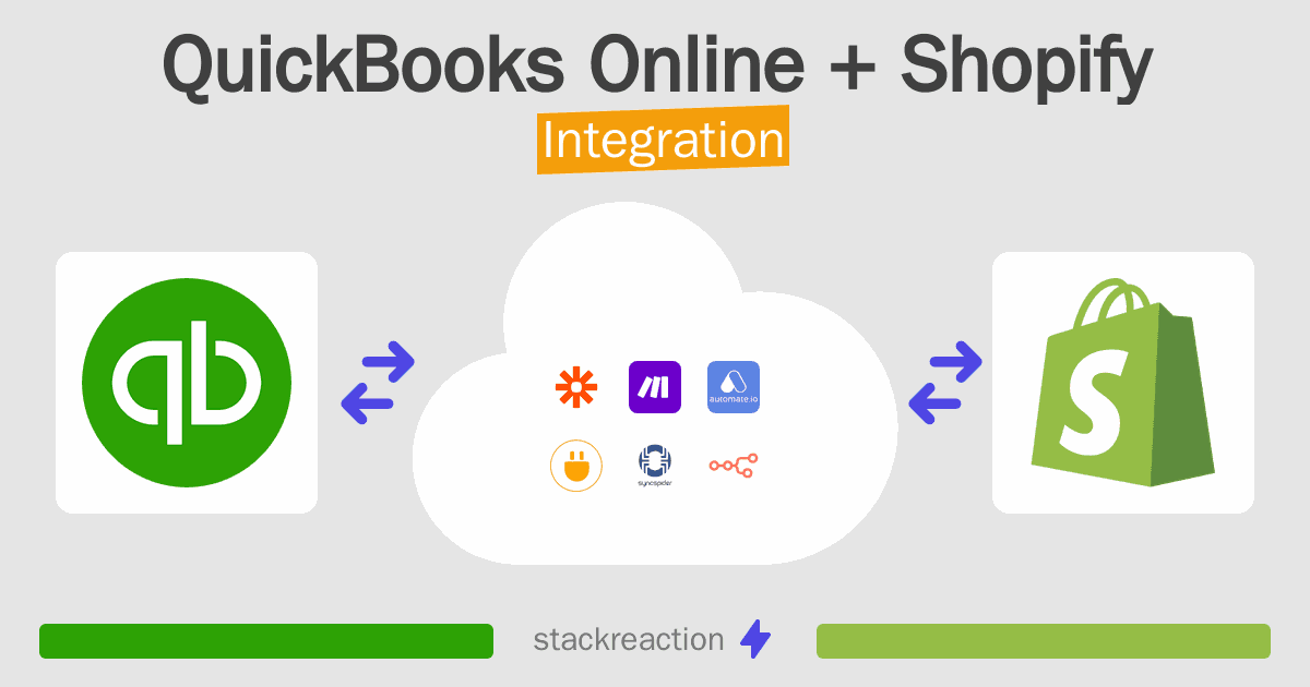 QuickBooks Online and Shopify Integration