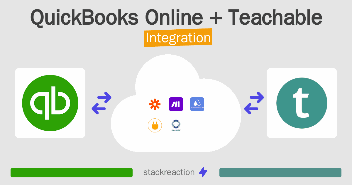 QuickBooks Online and Teachable Integration