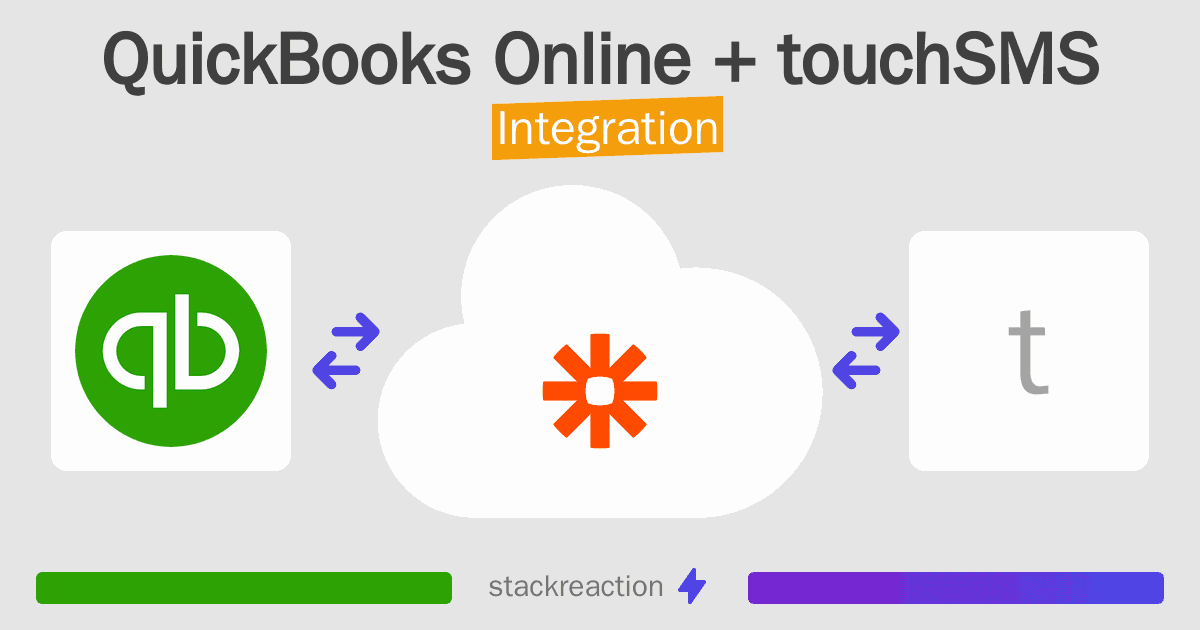 QuickBooks Online and touchSMS Integration