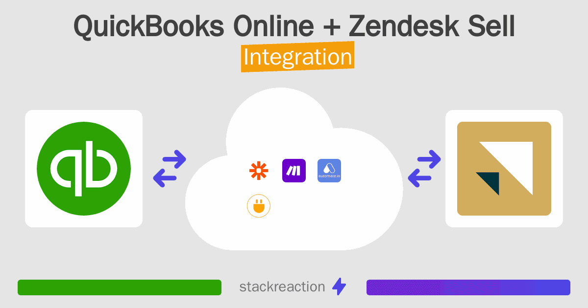 QuickBooks Online and Zendesk Sell Integration